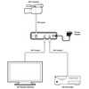 CSDI-12SR 1x2 SDI to SDI Scaler, 4 image