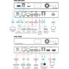 KDS-17EN-SW2 2x1 4K60 4:4:4 AVoIP Switcher Encoder with Dante, 2 image