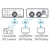 VM-2UX 1:2 4K 12G SDI Distribution Amplifier, 4 image