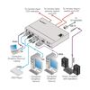 SID-X2N Nadajnik wideo wieloformatowego 4-wejściowego przez HDBaseT & Step-IN Commander, 2 image