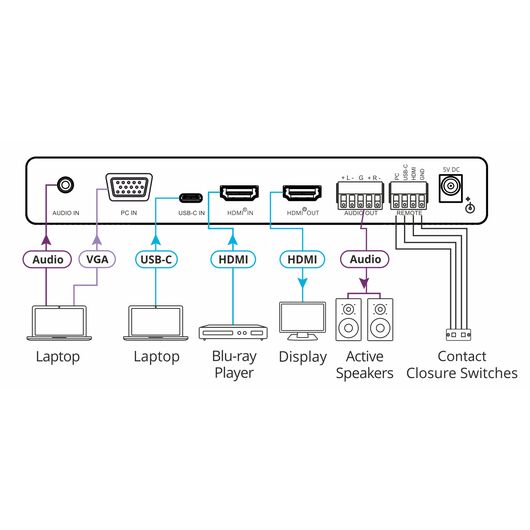 VP-426C 18G 4K HDR HDMI ProScale™ Skaler cyfrowy z wejściami HDMI, USB-C i VGA, 2 image