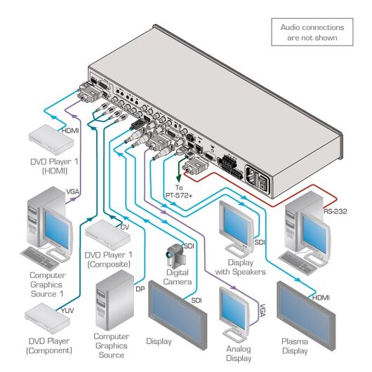 VP-771/220V 9-Input ProScale™ Presentation Switcher/Scaler, 220V, Version: 220V, 2 image