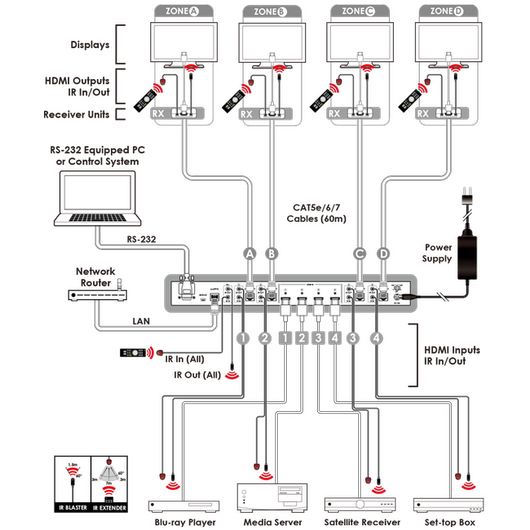 CMSI-4H4CVL HDBaseT™ 4x4 HDMI Matryca przez CAT5e/6/7, 4 image