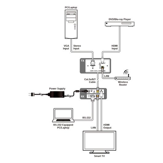 UHD 2x1 HDMI/VGA przez HDBaseT Skaler naścienny (EU 2-Gang), 3 image