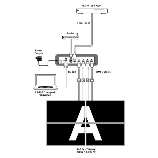 CDPS-4KQ-AD Procesor Ściany Wideo UHD+ HDMI 1x4, 4 image