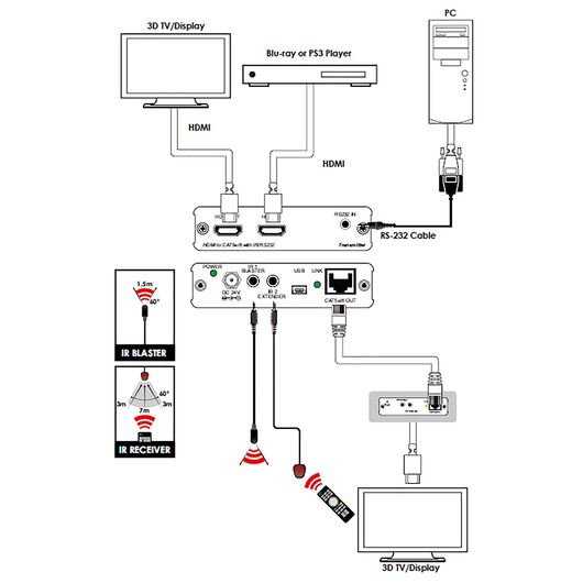 CHDBT-1H1CPL HDMI to CAT5e/6 with IR/RS232, 4 image