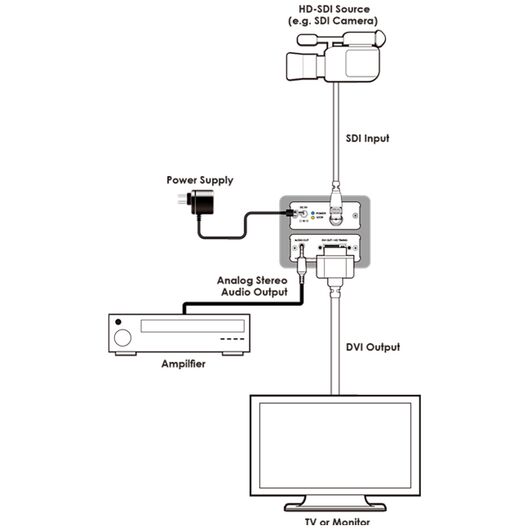 CLUX-SDI2DVIA SDI to DVI Format Converter, 4 image