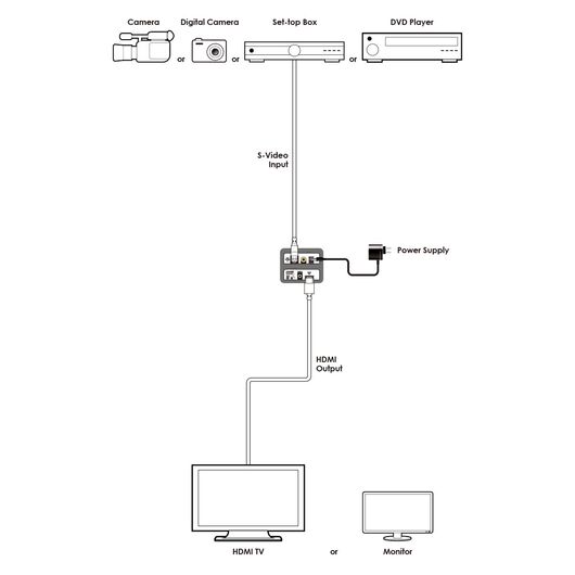 CM-398H Konwerter CV/SV do HDMI z Wejściem Audio, 4 image