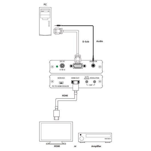 CP-304 VGA to HDMI Scaler, 4 image