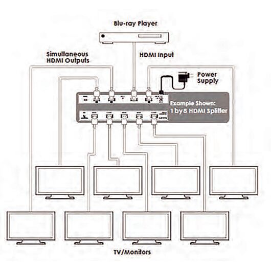 CPRO-8E 1 by 8 HDMI Splitter, 4 image