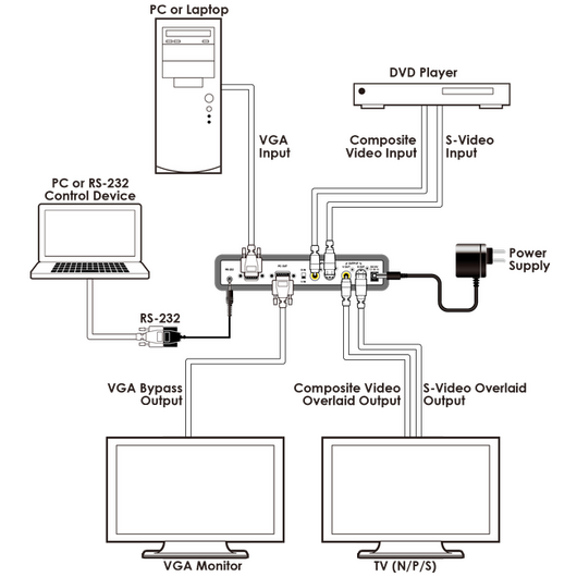 CPT-2370 PC/TV Video Overlay Processor, 4 image