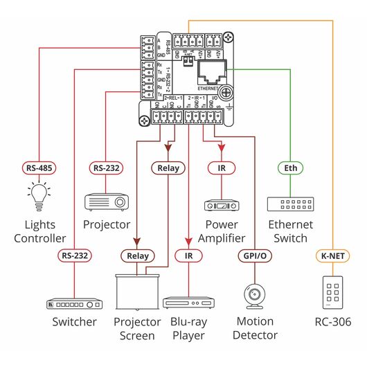 RC-306/US-D(W/B) 6-button PoE and I/O Control Keypad, US–D–size with White & Black Decora® Design Frame Sets, Colour: Black, White, Version: US-D Version, 4 image