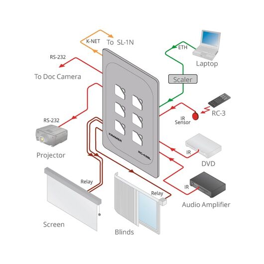 RC-43SL 6-Button Room Controller, 2 image