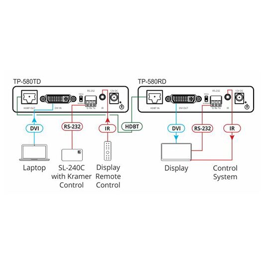 Odbiornik TP-580RD 4K60 4:2:0 DVI HDCP 2.2 z RS-232 i IR przez Long-Reach HDBaseT, 5 image