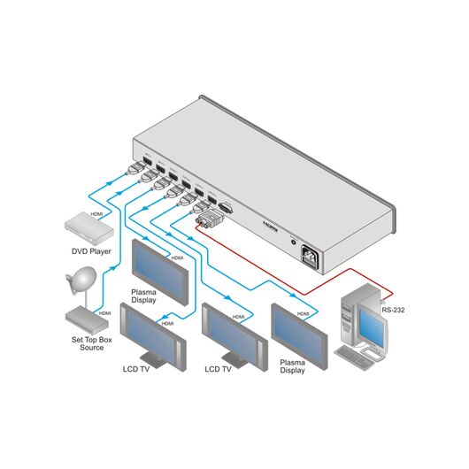 VM-24H(VM-24HDMI)/220V 2x1:4 HDMI Distribution Amplifier, 220V, Version: 220V, 4 image