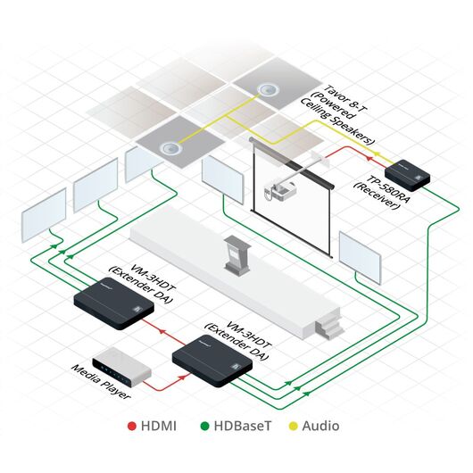 VM-2HDT 1:2+1 4K60 4:2:0 HDMI do Long-Reach HDBaseT DA, 7 image