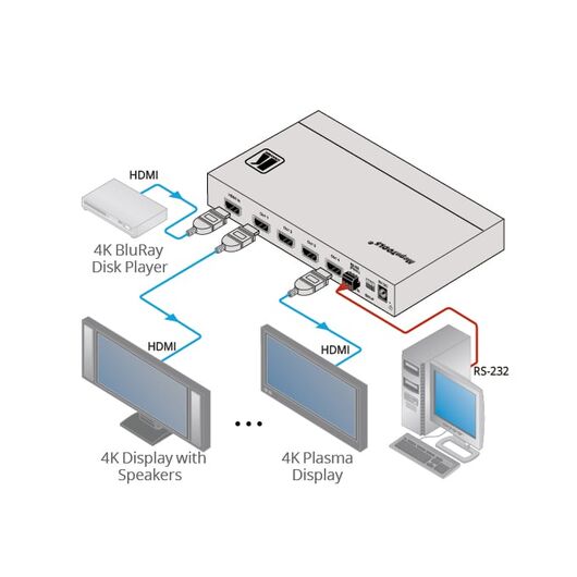 VM-4H2 4K HDMI 2.0 1:4 Wzmacniacz dystrybucyjny, 3 image