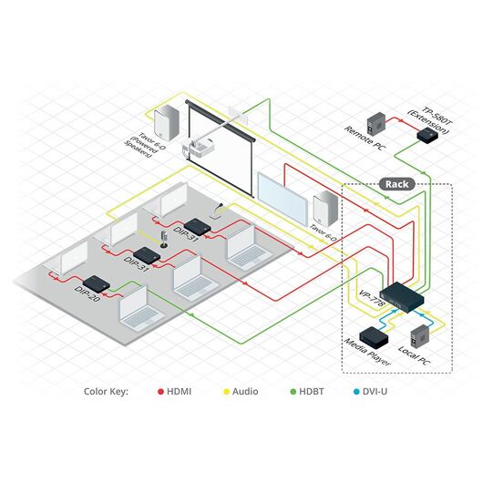 VP-778/220V 8-wejściowy 4K30 UHD ProScale™ Przełącznik matrycowy prezentacyjny/Dualny Skaler z bezszwowymi cięciami wideo, 220V, Wersja: 220V, 3 image