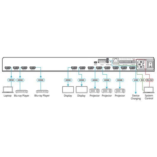 VS-48H2 4x4 4K HDR HDCP 2.2 Matrix Switcher, 4 image