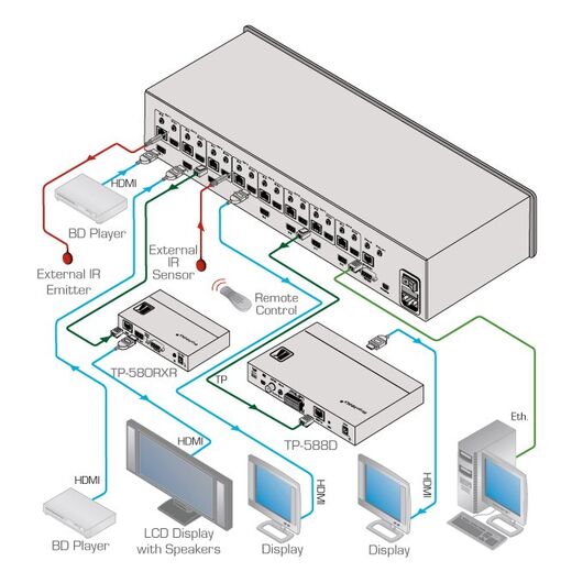 VS-88DT/220V HDMI/HDBT Przełącznik matrycowy, 220V, Wersja: 220V, 2 image