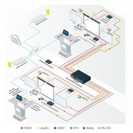 VS-88UT/220V Wszystko-w-jednym System prezentacyjny z 8x8 4K60 4:2:0 HDMI/HDBaseT 2.0 Przełączaniem matrycowym, Głównym kontrolerem sali, PoE i wzmacniaczem mocy. 220V, Wersja: 220V, 5 image