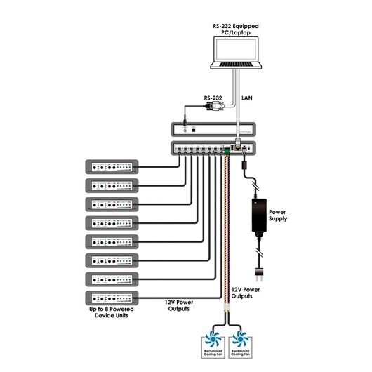 CSR-8PSU-12V 8-Port 12V DC Power Manager, 4 image