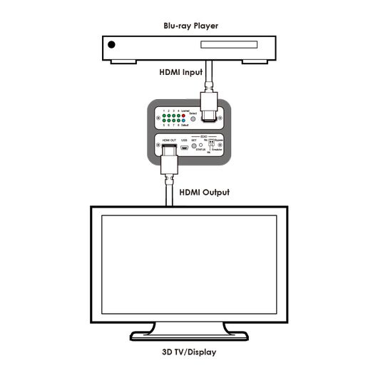 CED-1M HDMI EDID Emulator, 4 image