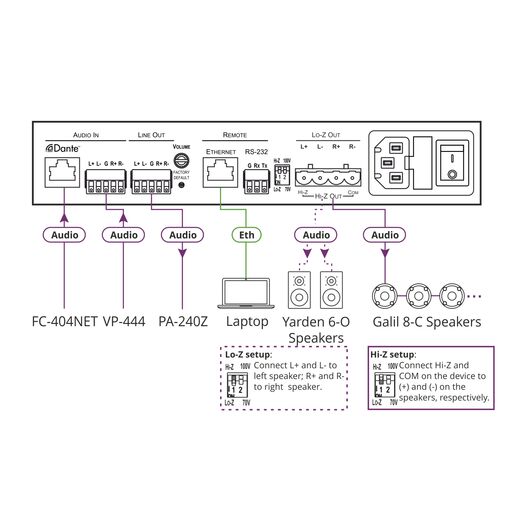 PA-120Net 120W Wzmacniacz mocy sieciowy, 2 image