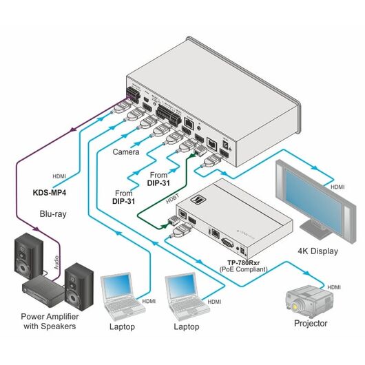 VS-611DT 4x1 4K HDR HDMI Automatyczny przełącznik, 2 image