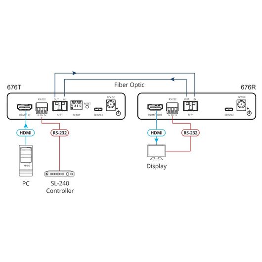 676T 4K60 4:4:4 HDMI and RS–232 Transmitter over Ultra–Reach MM/SM Fiber Optic, 3 image