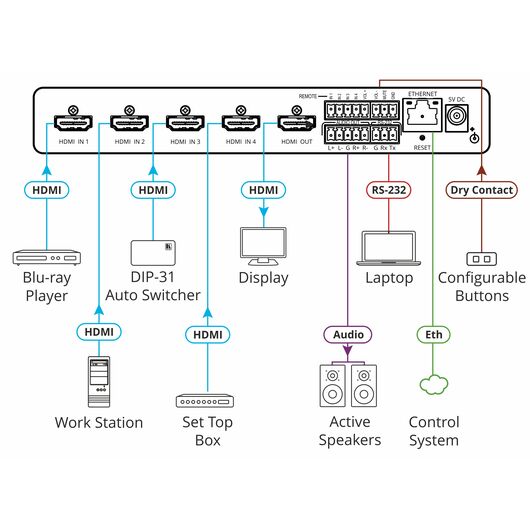 VS-411XS 4x1 4K HDR HDMI inteligentny automatyczny Przełącznik, 3 image