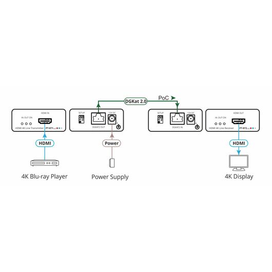 PT-871/2XR-KIT Kompaktowy ekstender Poc HDMI 4K HDR przez Long-Reach DGKAT 2.0, 2 image