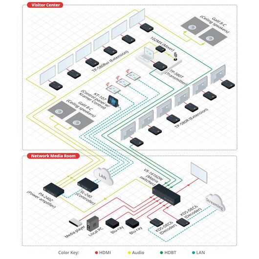 TP-580RXR HDMI, Bidirectional RS-232 & IR over Extended Range HDBaseT Twisted Pair Receiver, 3 image