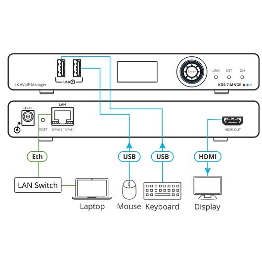 KDS-7-MNGR AVoIP Manager for KDS-7 Series, 4 image