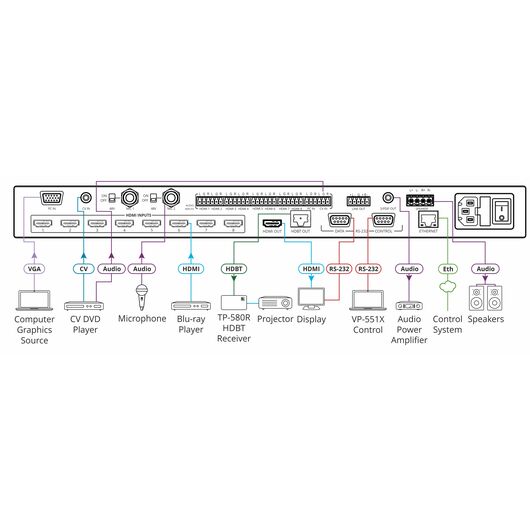 VP-551X 10-Input 18G 4K Presentation Switcher/Scaler, 2 image