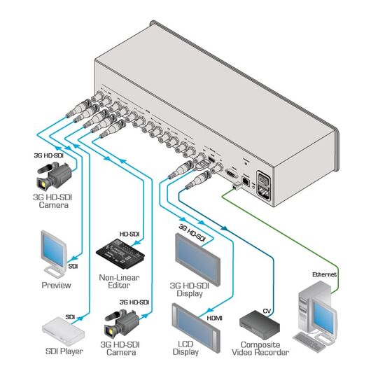 MV-6/220V 3G HD-SDI Multiviewer, 220V, Version: 220V, 2 image