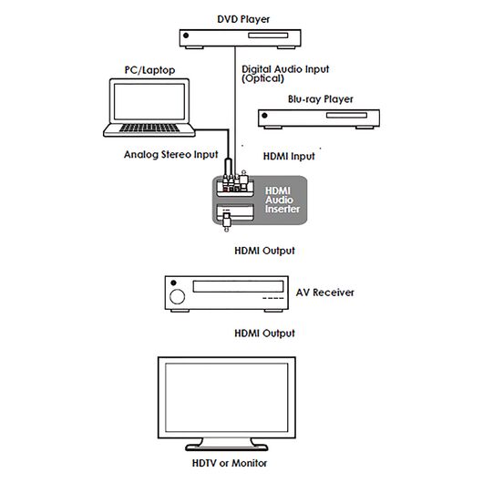 CLUX-11CA HDMI Audio Embedder, 4 image