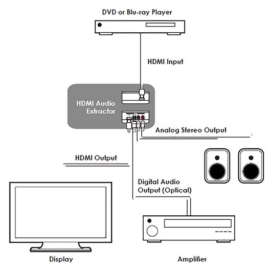 Wyodrębniający audio HDMI CLUX-11CD, 5 image