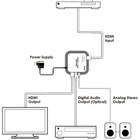 CPRO-11SE2 HDMI 4K2K Ekstraktor Audio, 5 image