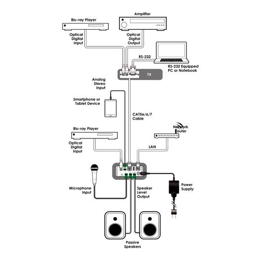 DCT-36 Wzmacniacz z wejściem LR/Optycznym/CAT mieszany z MIC, 4 image