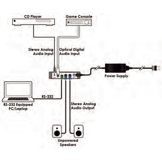 DCT-42 Digital/Analog to Speakers Audio Amplifier, 4 image