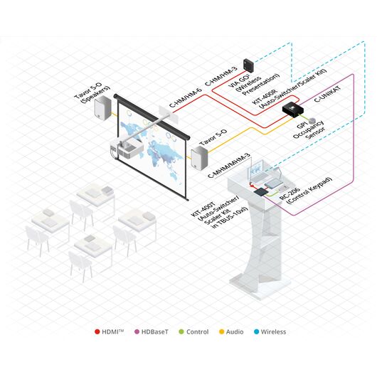 Zestaw skalera/przełącznika automatycznego 4K KIT-400 na długim zasięgu HDBaseT, 7 image