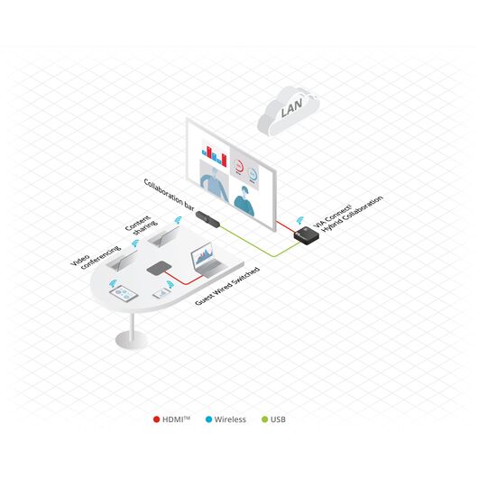 VIA Connect² (VIA Connect2) Platforma do Prezentacji i Współpracy Przewodowej i Bezprzewodowej, 4 image