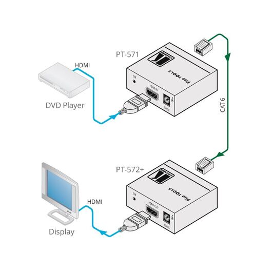 PT-571 Nadajnik HDMI przez skrętkę, 2 image