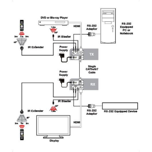 CH-506RX HDMI over CAT5e/6/7 Receiver, 4 image